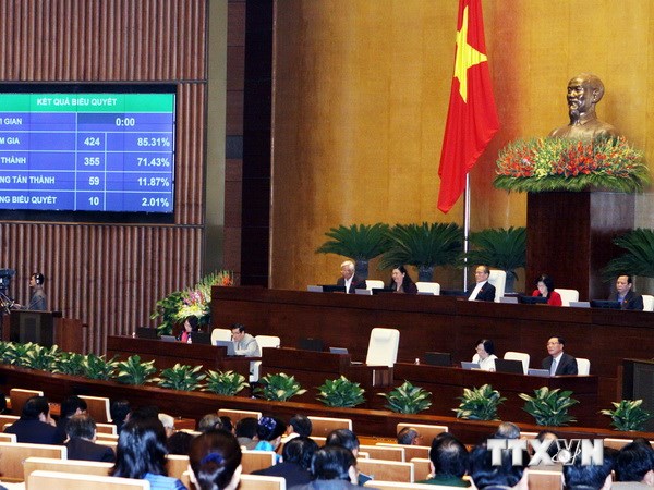 Quốc hội biểu quyết thông qua Luật Tổ chức Quốc hội (sửa đổi)