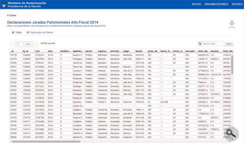 Kê khai tài sản đăng công khai trên mạng của Phủ Tổng thống Argentina