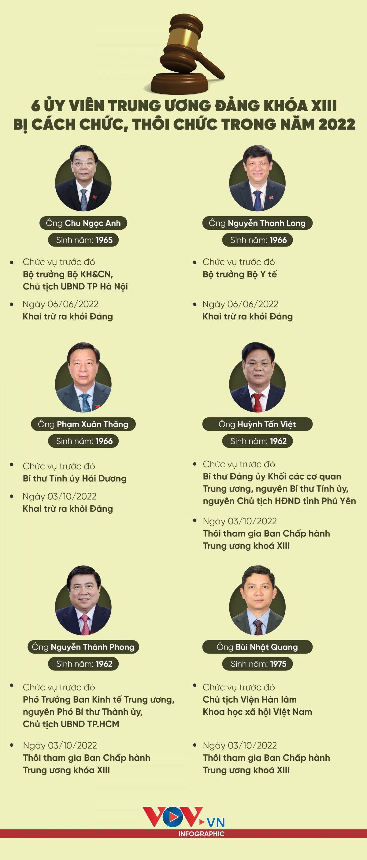 (Đồ họa: Quang Huy)