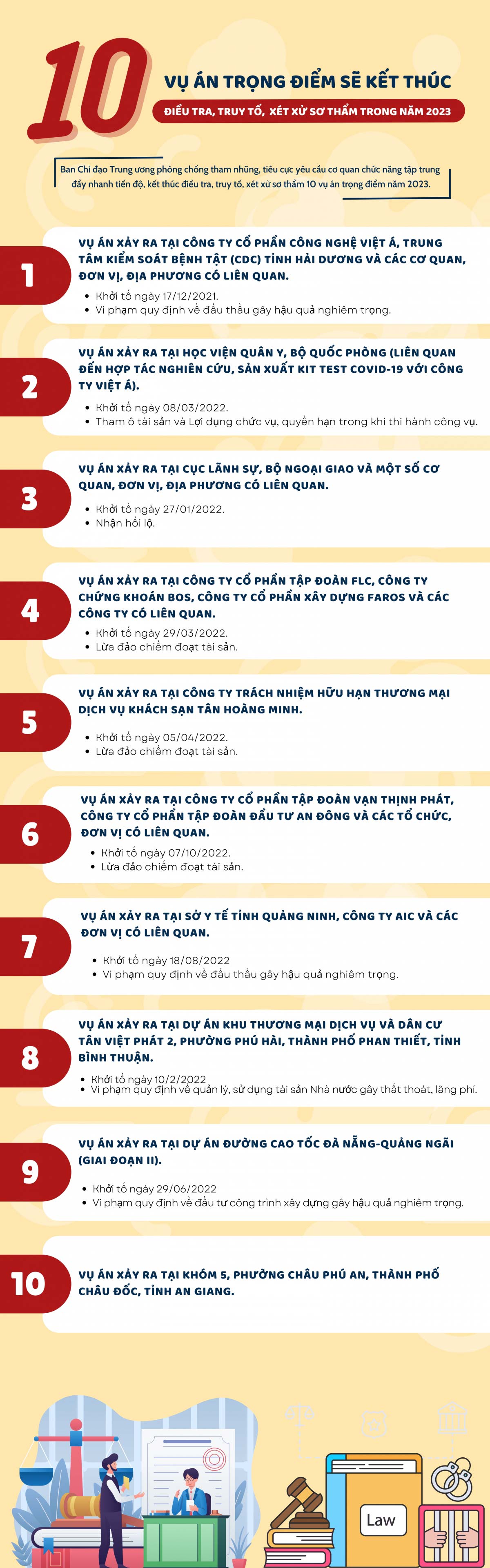 (Đồ họa: Quỳnh Trang)